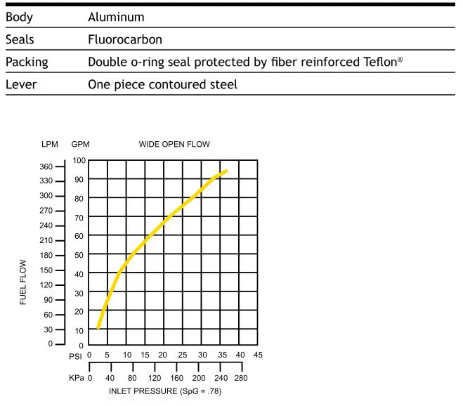Hewitt 13731218N Falcon Nozzle - Construction