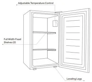 FIG 3 Papts & Feature