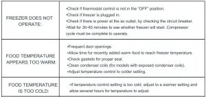 FIG 7 Troubleshooting