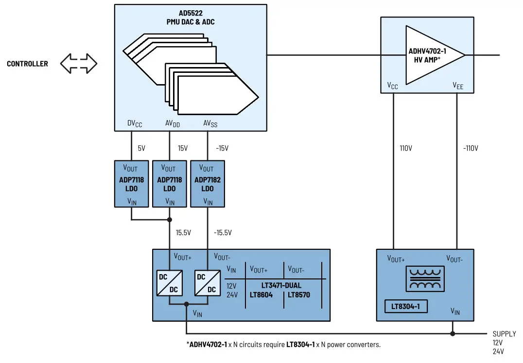 ANALOG DEVICES PRECISION High Voltage High Voltage - 1