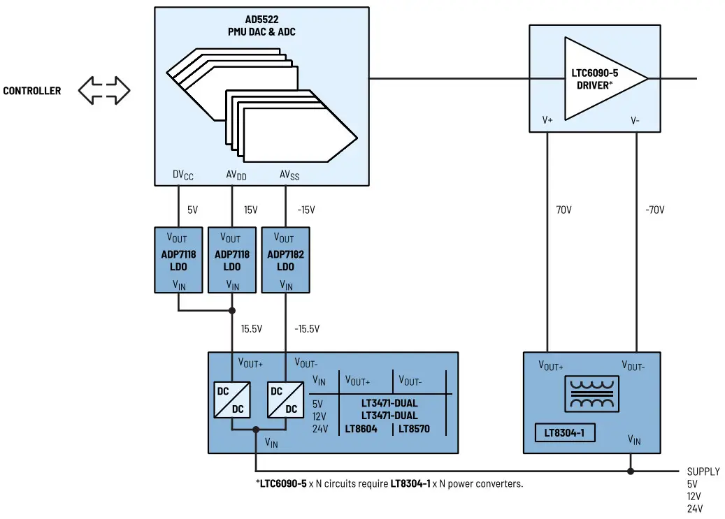 ANALOG DEVICES PRECISION High Voltage High Voltage - 2