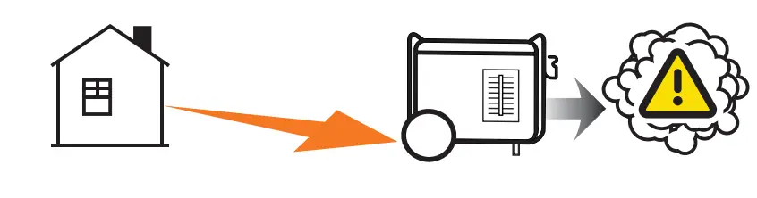 CHAMPION 201037 8500W Dual Fuel Portable Generator - Move the generator outdoors