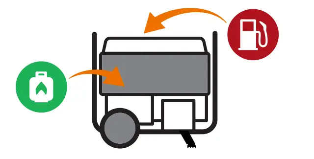 CHAMPION Portable Generator - Add fuel - Gasoline