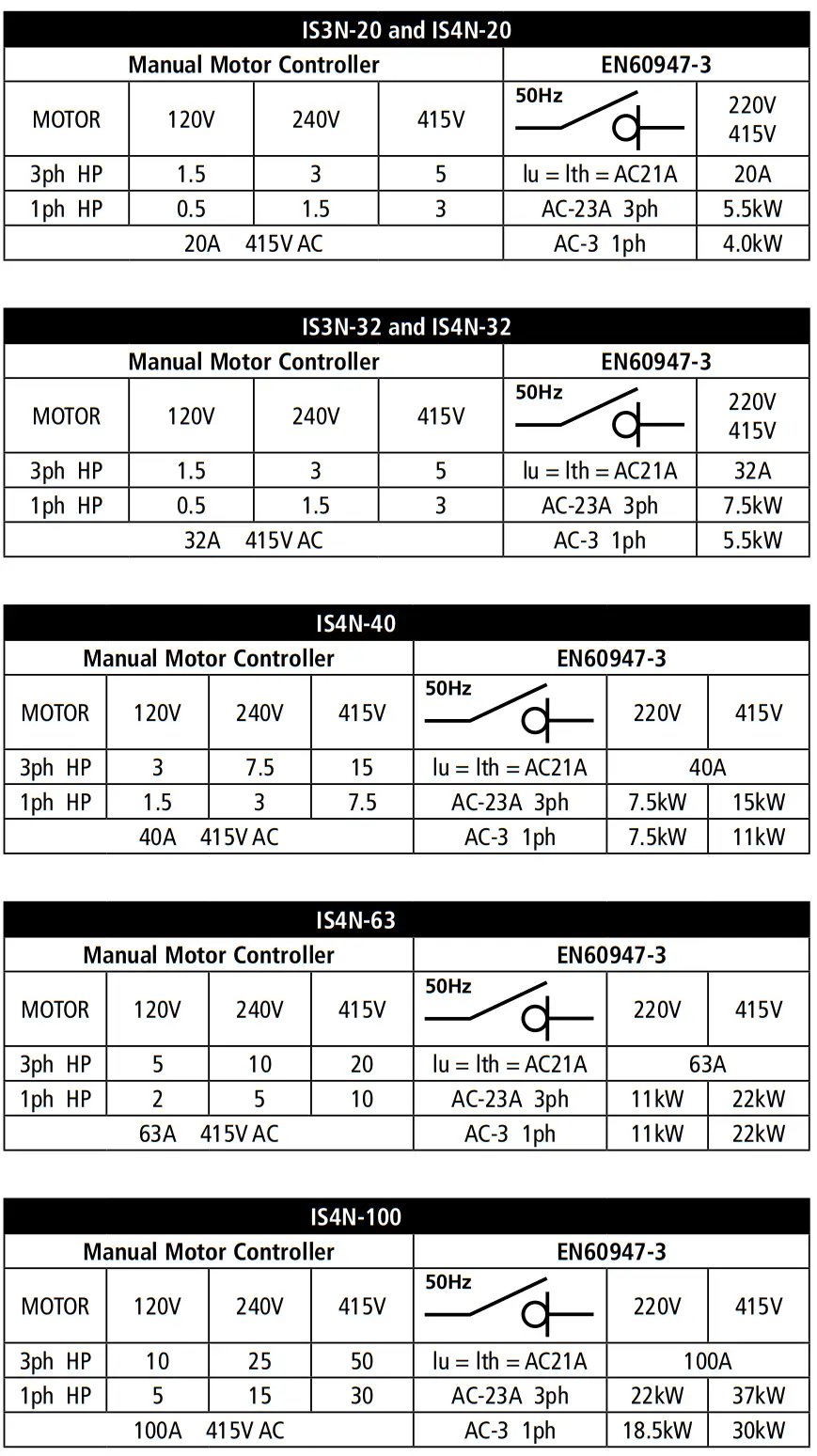 TIMEGUARD Weathersafe IP65 Isolator Switches - fig 2