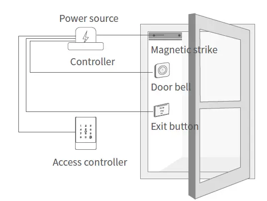 DIGITALas-Di-K2F-TTLock-Smart-Touch-Coded-Keypad-FIG-2