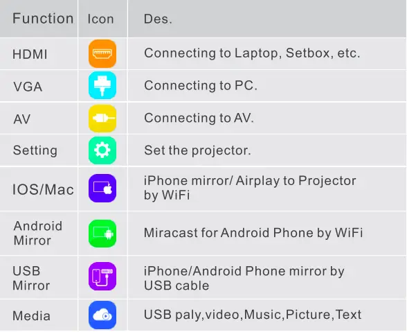 UNIY-UY46-Smart-LED-Projector-fig-4