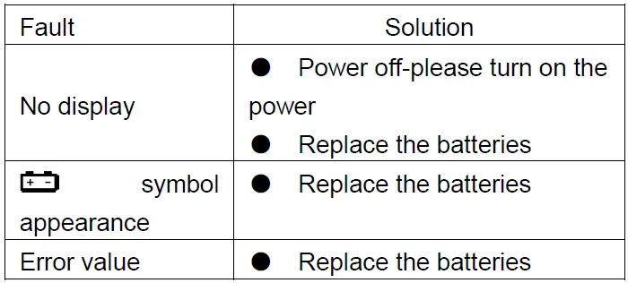 Tektronix-VC-60B-Migr-Digital-Insulation-Resistance-Tester-FIG-5
