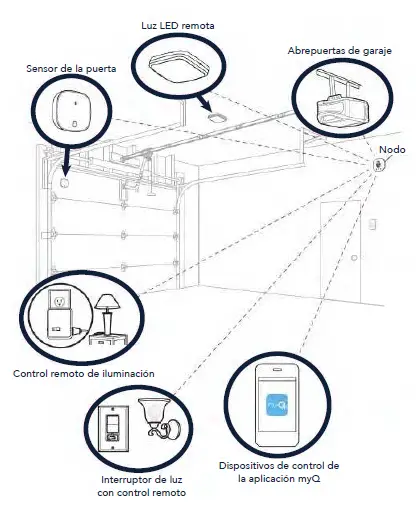 CHAMBERLAIN-MYQ-G0401-Smart-Garage-Control-Works-with-Myq-2
