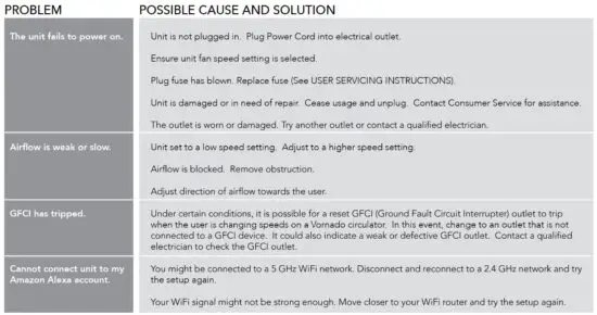 FIG 8 TROUBLESHOOTING
