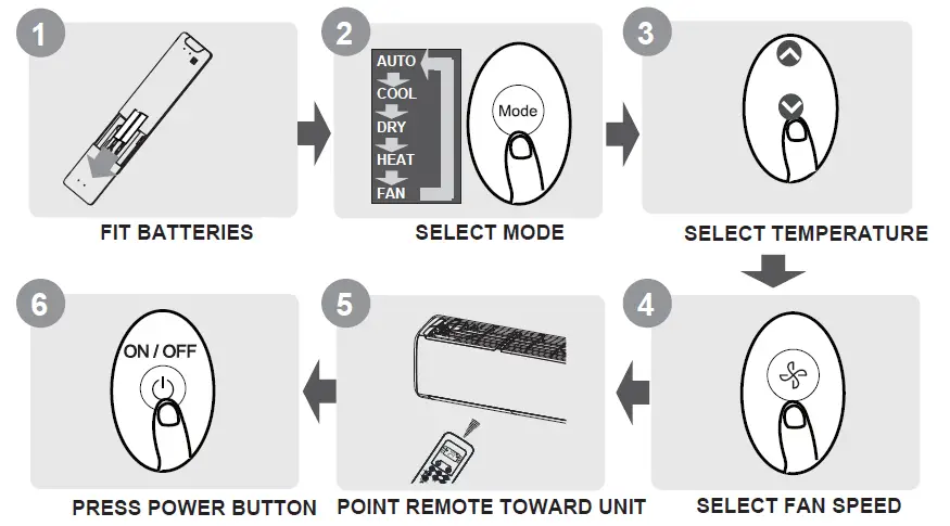 inventor-V7DI-12WiFiR-U7RS-12-Air-Conditioning-Systems-FIG-1