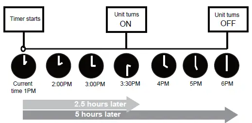 inventor-V7DI-12WiFiR-U7RS-12-Air-Conditioning-Systems-FIG-12