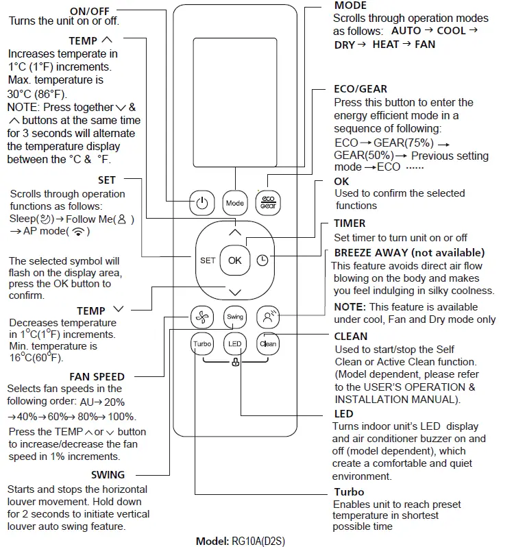 inventor-V7DI-12WiFiR-U7RS-12-Air-Conditioning-Systems-FIG-3