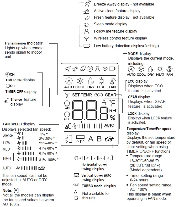 inventor-V7DI-12WiFiR-U7RS-12-Air-Conditioning-Systems-FIG-4