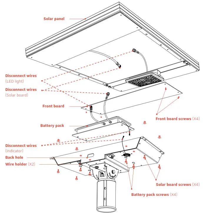 SOLTECH SUNLIKE 50W Solar LED Advanced Light - Battery Notes
