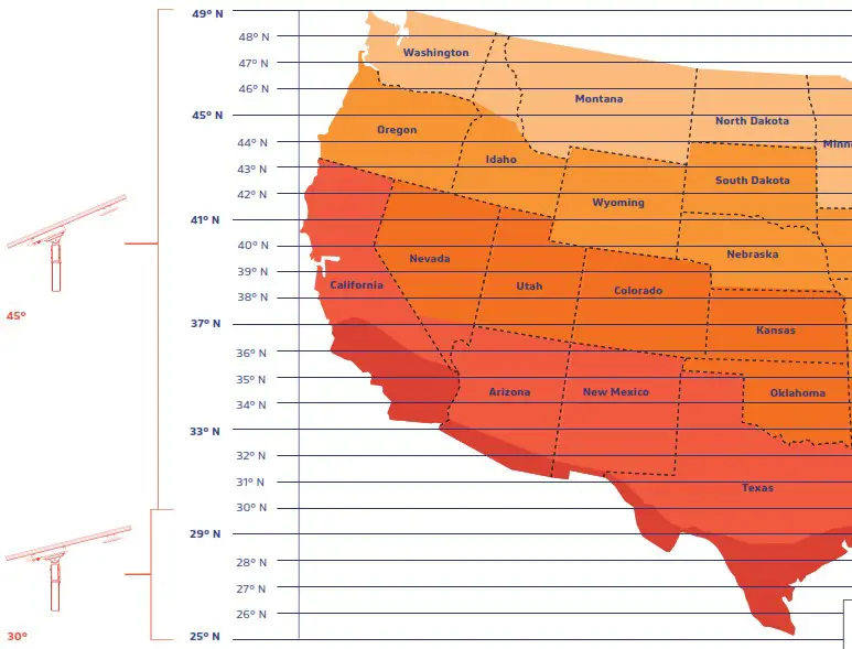 SOLTECH SUNLIKE 50W Solar LED Advanced Light - Installation 6