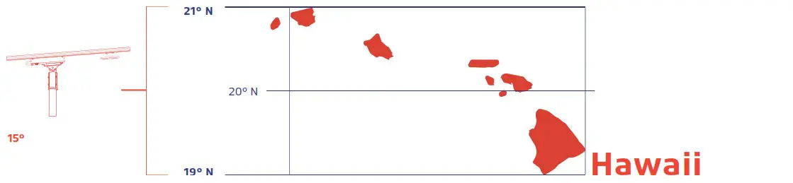 SOLTECH SUNLIKE 50W Solar LED Advanced Light - Installation 7