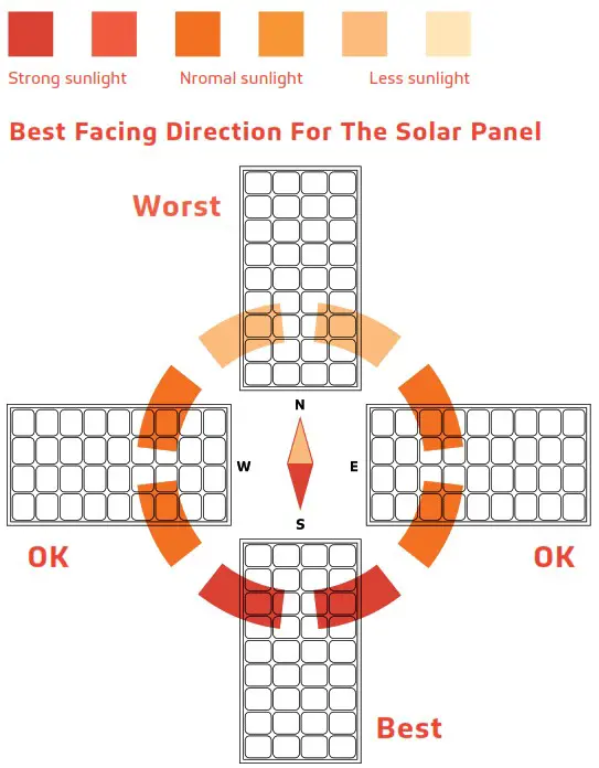 SOLTECH SUNLIKE 50W Solar LED Advanced Light - Panel Angle 2