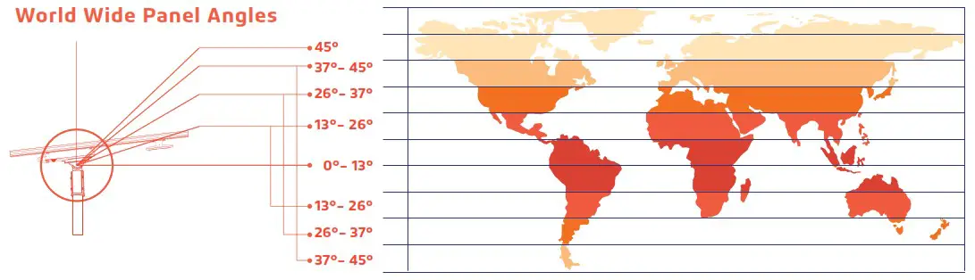 SOLTECH SUNLIKE 50W Solar LED Advanced Light - Panel Angle 3
