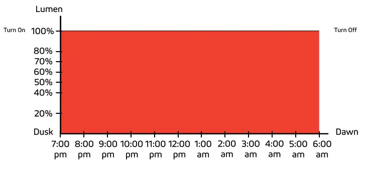 SOLTECH SUNLIKE 50W Solar LED Advanced Light - Remote Control Guide 7