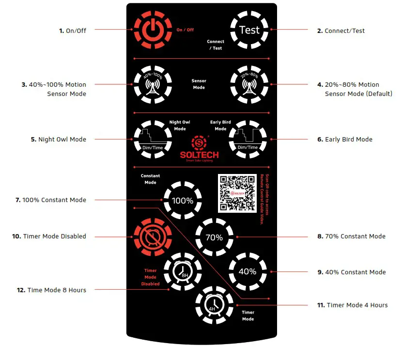 SOLTECH SUNLIKE 50W Solar LED Advanced Light - Remote Control Guide