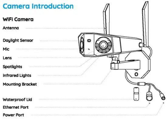 FIG 2 Camera Introduction