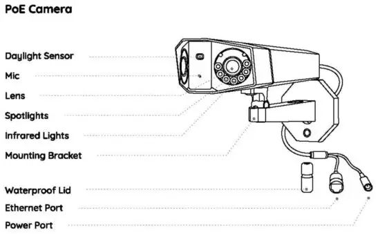 FIG 4 Camera Introduction