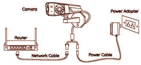 FIG 6 Connection Diagram