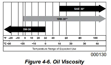 GENERAC-3600-PSI-Small-Pro-Power-Washer-FIG-29