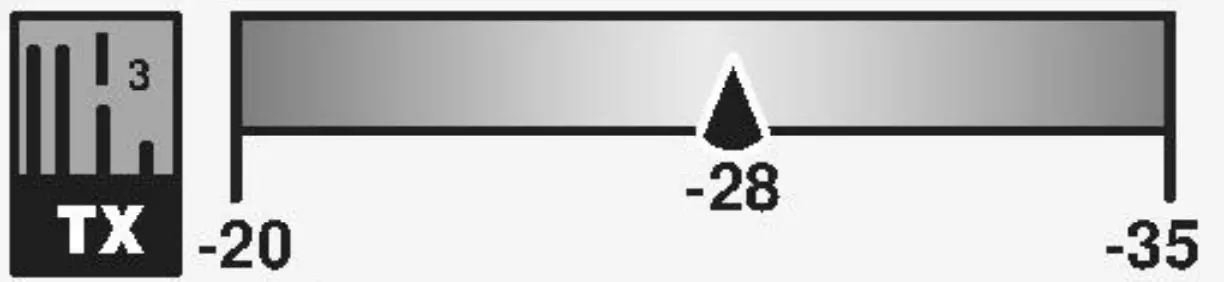 Key Measurements Summary
