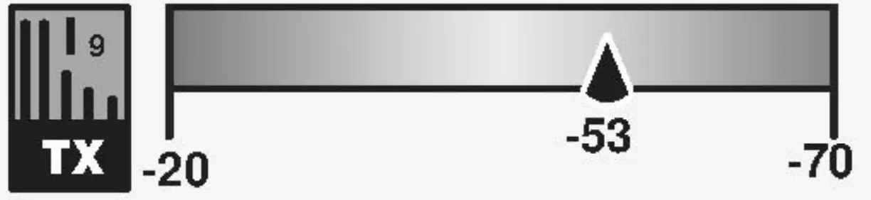 Key Measurements Summary