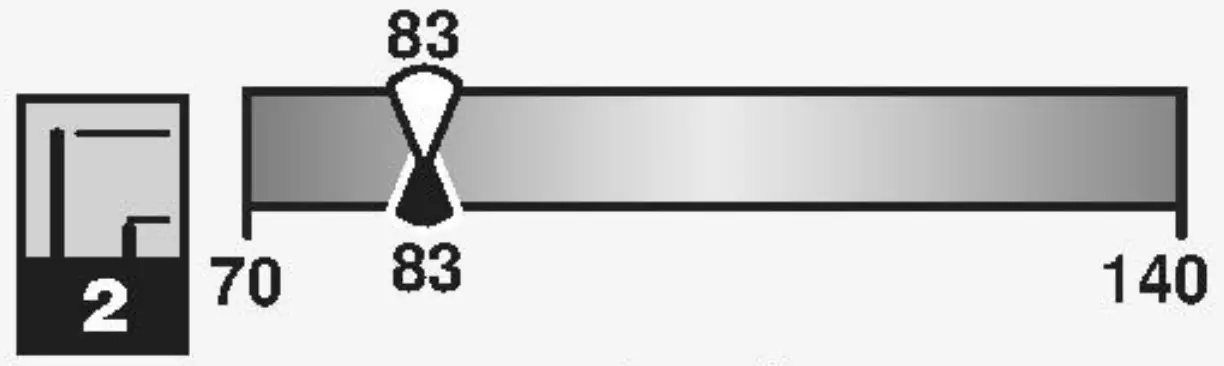 Key Measurements Summary