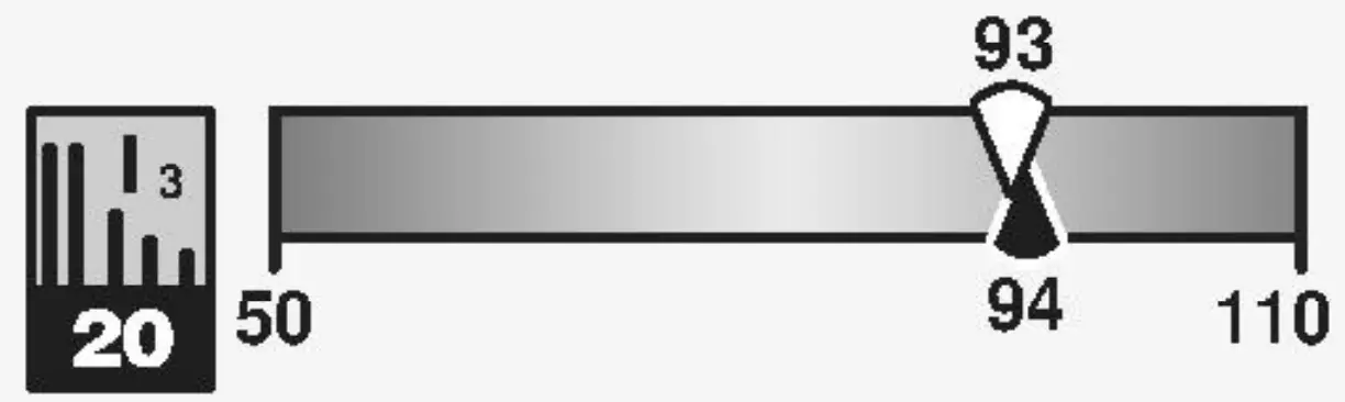 Key Measurements Summary