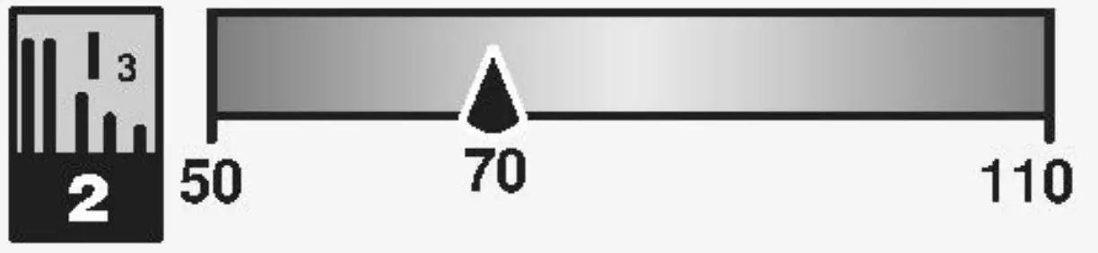 Key Measurements Summary