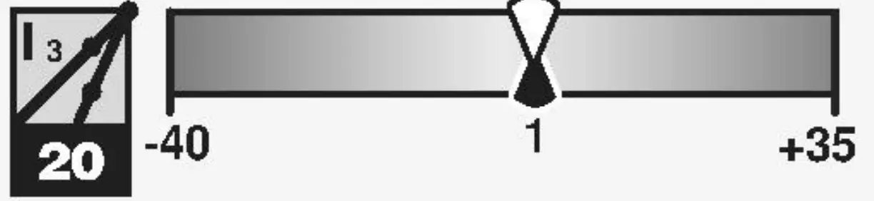 Key Measurements Summary