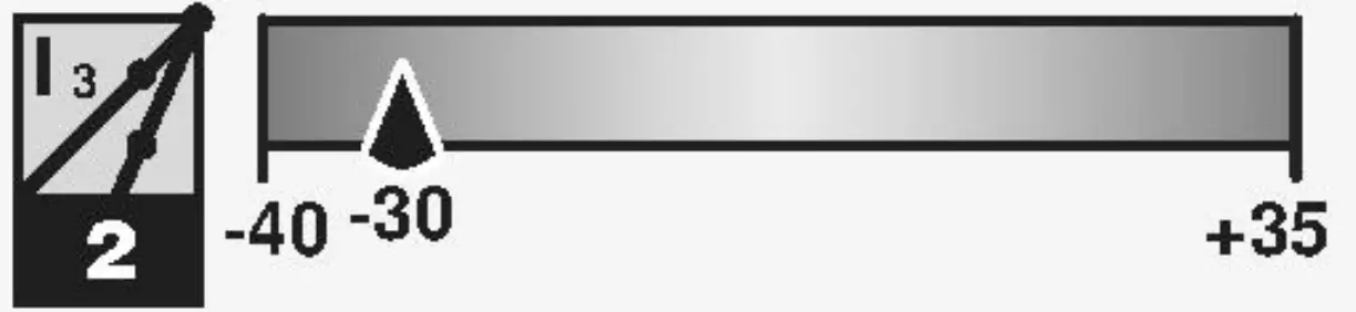 Key Measurements Summary