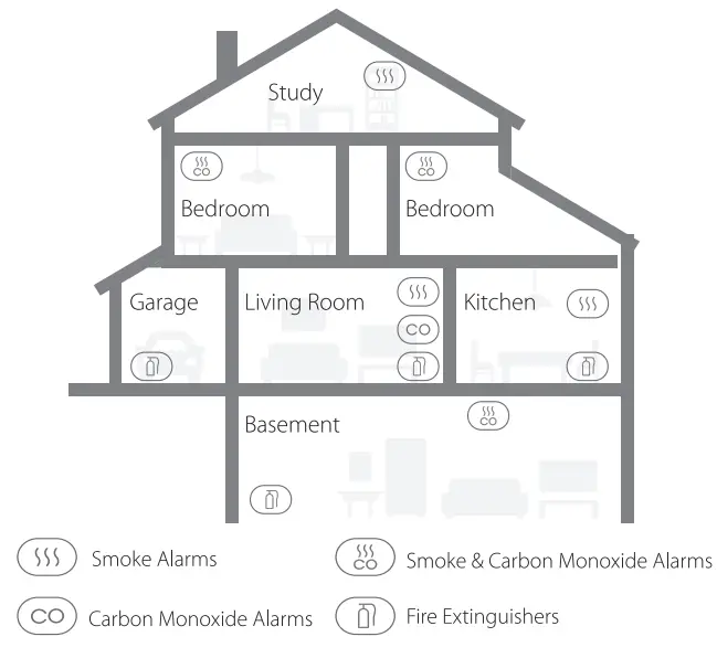 X SENSE XS0 WX Smart Smoke Detector - Installation Positioning