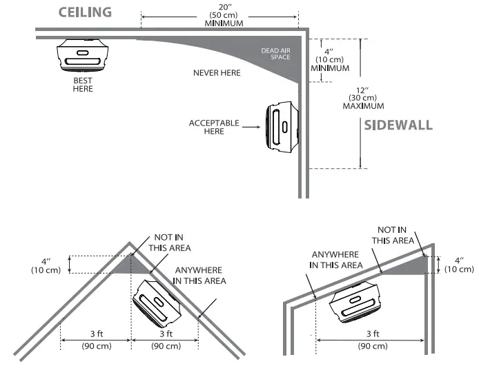 X SENSE XS0 WX Smart Smoke Detector - Installation Positioning1