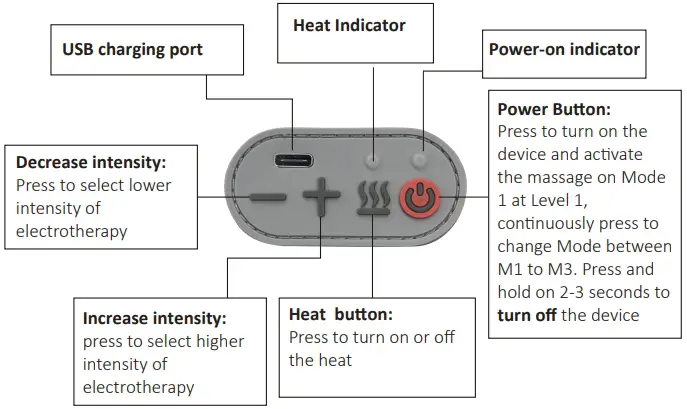Operation and controller instructions