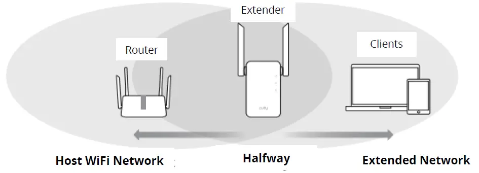 cudy-RE1800-Wireless-Range-Extender-FIG-14