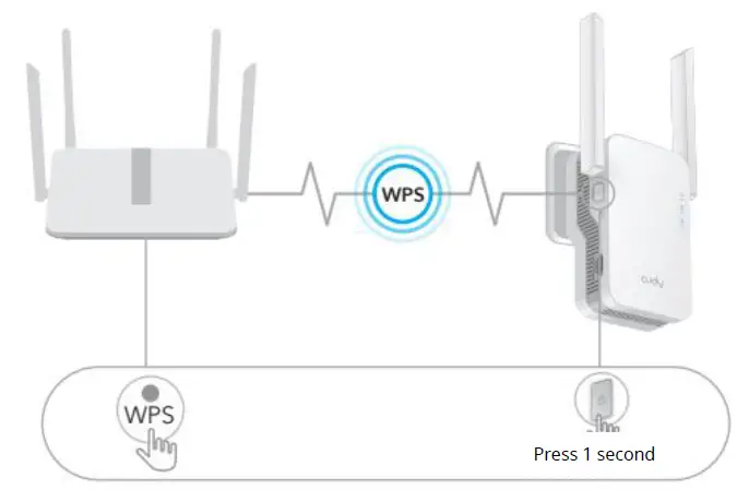 cudy-RE1800-Wireless-Range-Extender-FIG-3