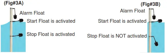 PENTAIR G2DT 43 Jung Pumpen Submersible Grinder Pump - Figure 10