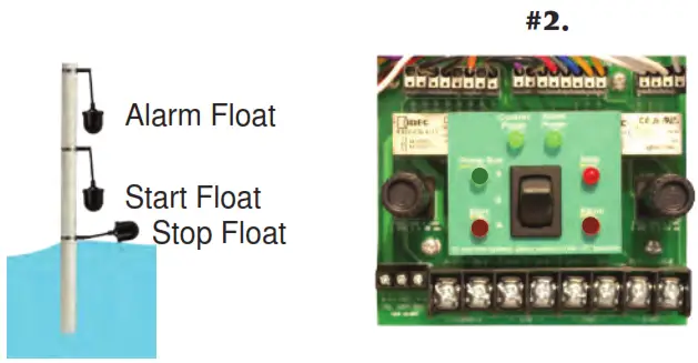 PENTAIR G2DT 43 Jung Pumpen Submersible Grinder Pump - Figure 3