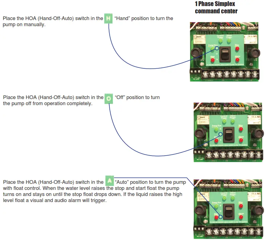 PENTAIR G2DT 43 Jung Pumpen Submersible Grinder Pump - Figure 6