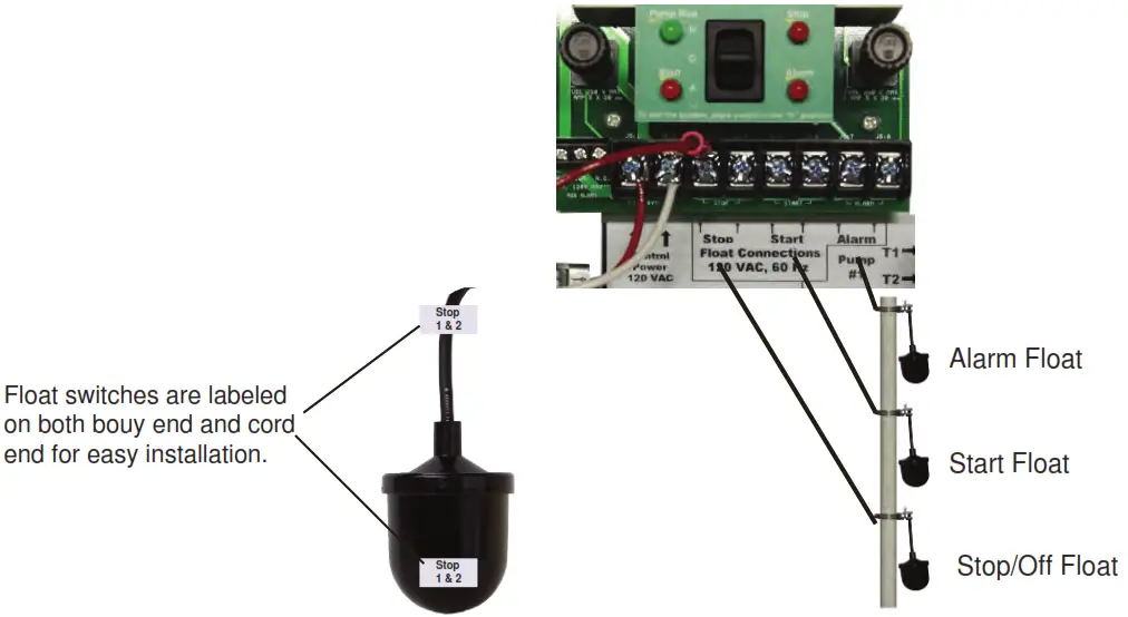 PENTAIR G2DT 43 Jung Pumpen Submersible Grinder Pump - Mounting Level Switches
