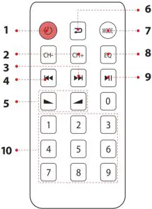 REMOTE CONTROL FUNCTION