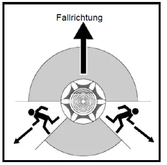 westfalia934600-Electric-Chain-Saw-GM-2500-45 TS-13