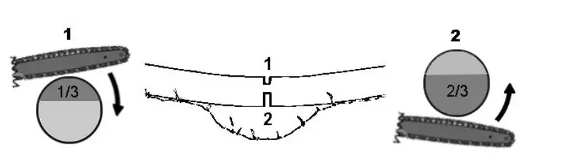westfalia934600-Electric-Chain-Saw-GM-2500-45 TS-17