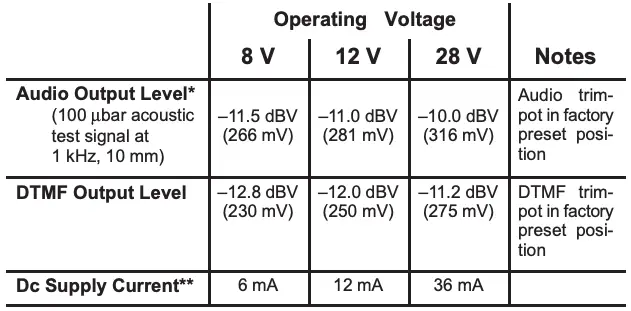 Electrical Characteristics