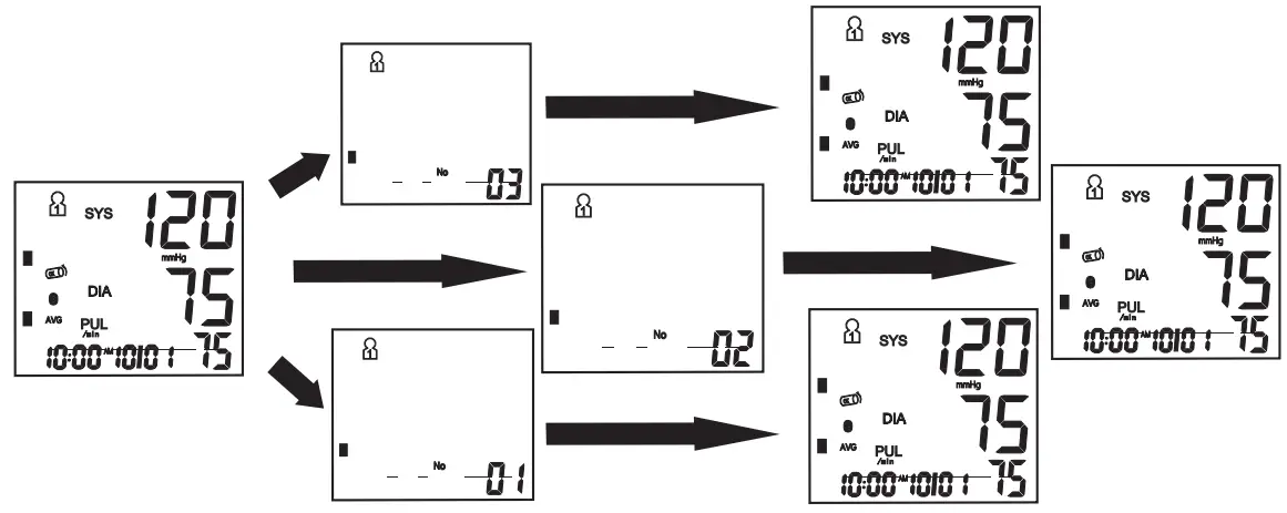 JOYTECH DBP-62A2B Arm-type Fully Automatic Digital Blood Pressure Monitor - Figure 23