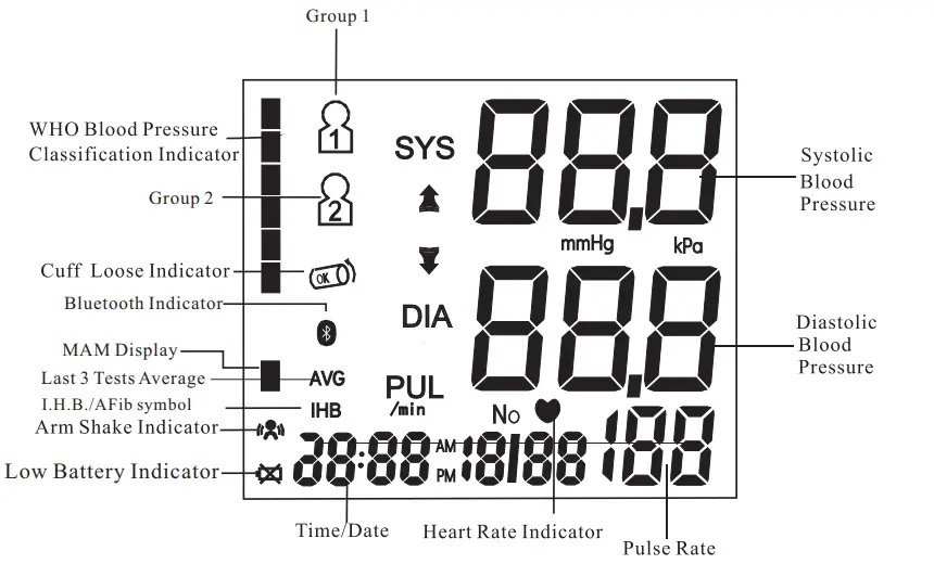 JOYTECH DBP-62A2B Arm-type Fully Automatic Digital Blood Pressure Monitor - Figure 3